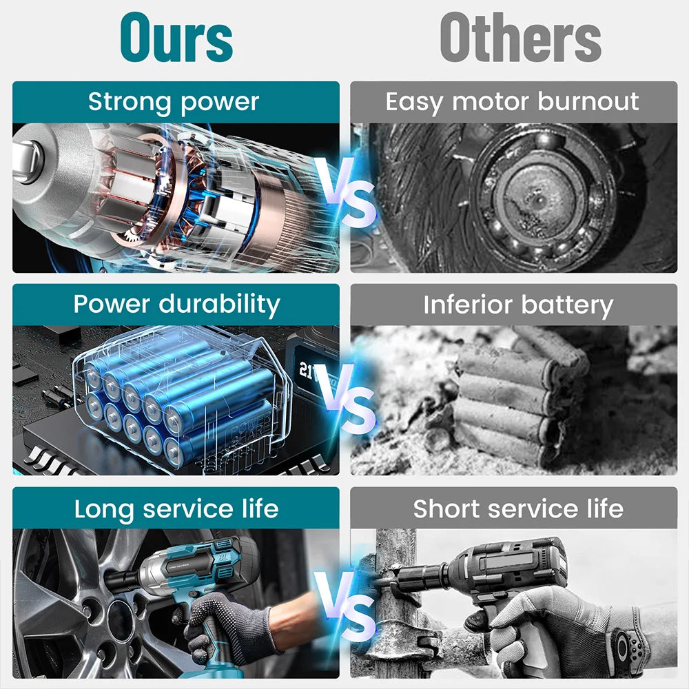 Seesii Cordless Impact Wrench 650 Nm Brushless Socket Set